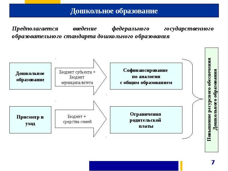 Система логопедической работы по формированию лексического строя речи у детей с онр (ii уровень)
