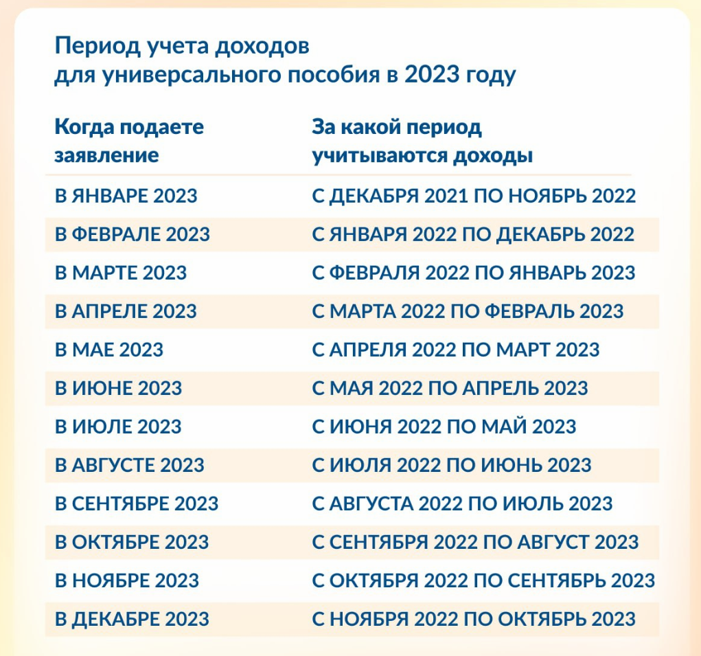 Выплаты школьникам в августе 2021 года по 10000 руб