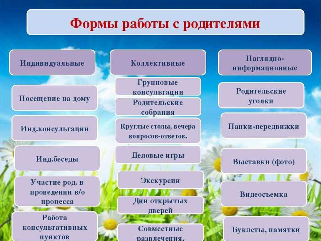 Игра как ведущая деятельность в дошкольном возрасте. психология