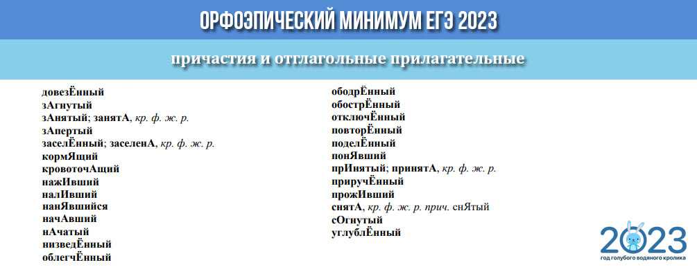 Словарь ударений для егэ