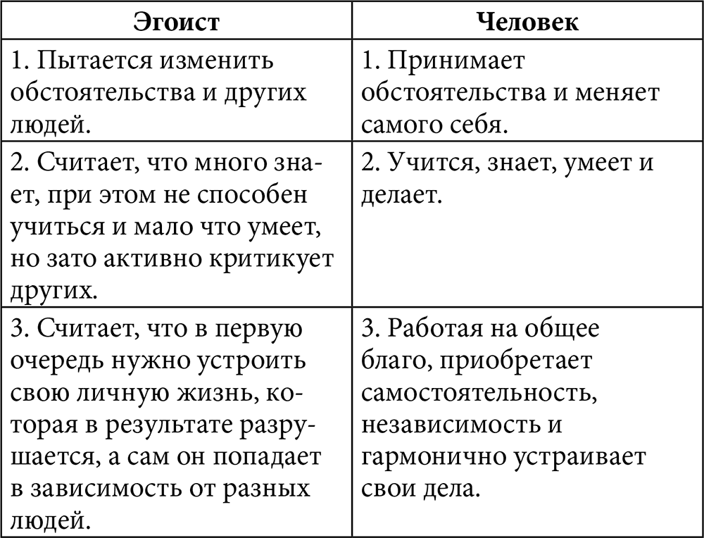 Что такое эгоцентризм | эгоцентричный человек: кто это?