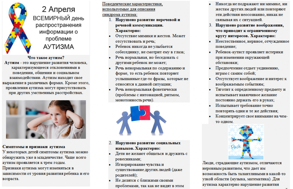 Создание специальных образовательных условий обучения в начальной школе детей с расстройствами аутистического спектра.  динамическая модель интеграции - альманах