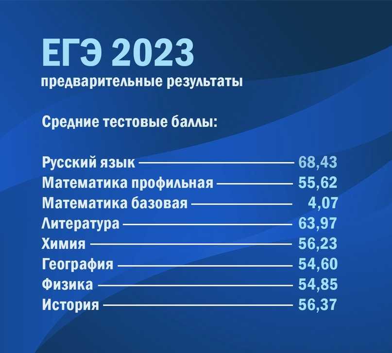В россии определили даты проведения гиа на 2024 год | тува медиа групп — новости тувы