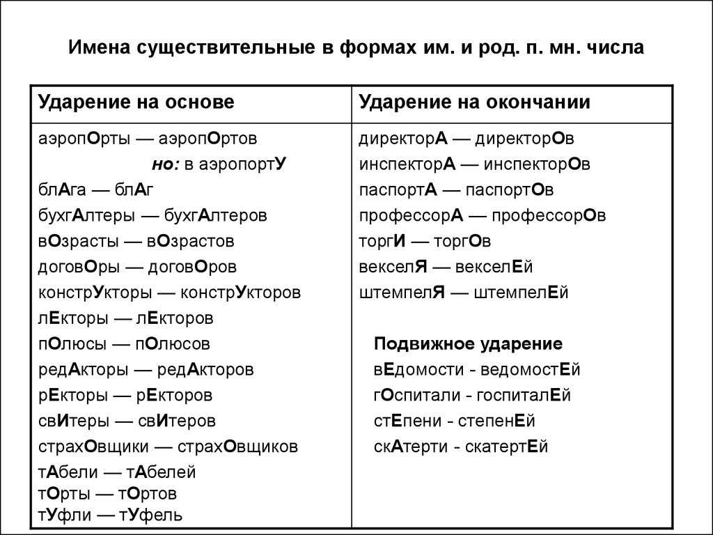 Корпуса корпусы значение и ударение
