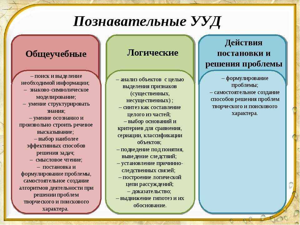 Типы мышления с примерами. виды мышления в психологии: классификация, примеры, характеристика