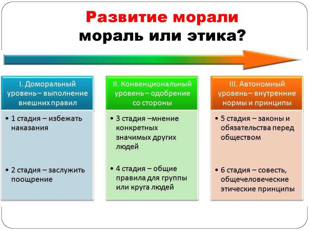 Жизненные ценности у детей