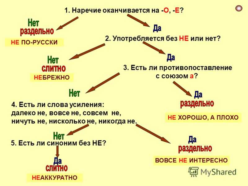 «ненужный» или «не нужный» - как правильно пишется слово?