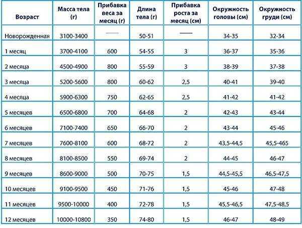 Проблемы роста и веса подростков. - страна мам