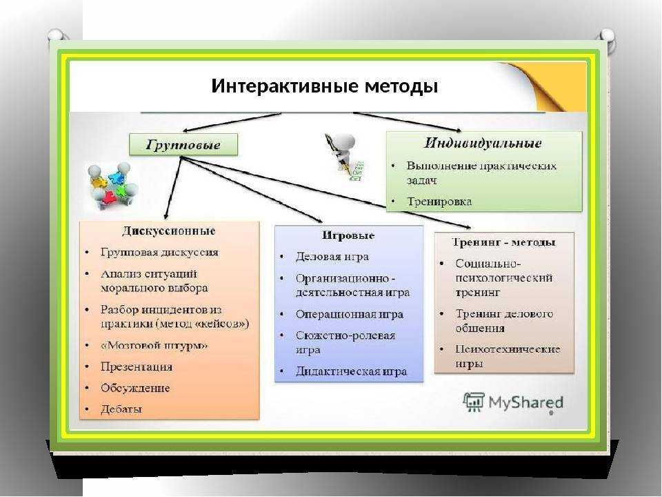 Организационные формы обучения - страница 2 из 3 - основы общей дидактики - дидактика средней школы