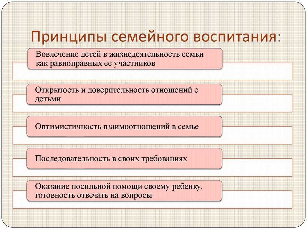 Семейное воспитание