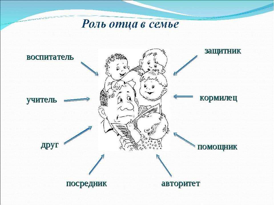 Семейное воспитание детей дошкольного возраста