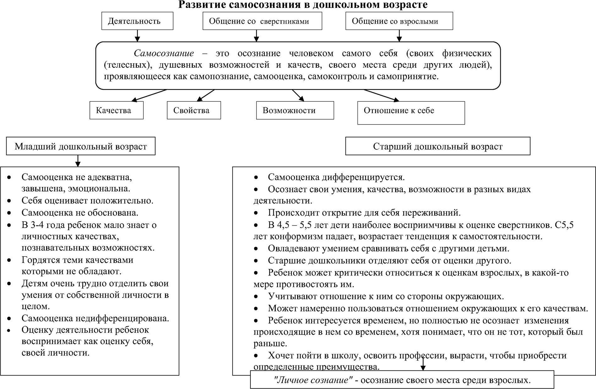Формирование самооценки у детей дошкольного возраста | статья в сборнике международной научной конференции