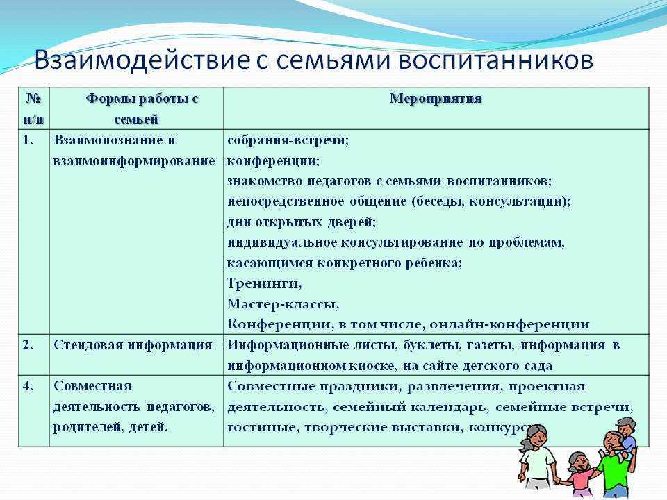 Взаимодействие в разработке и реализации коррекционных мероприятий воспитателей