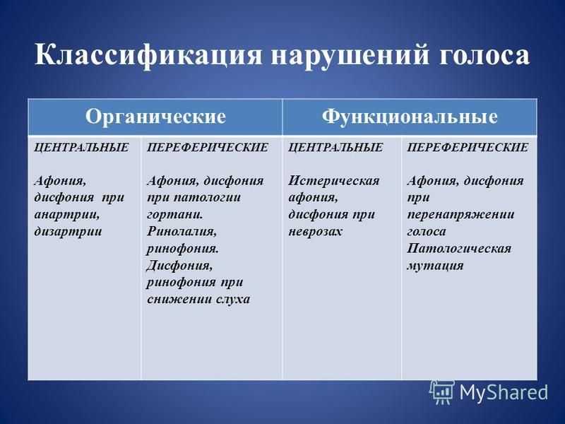 Дисфония или афония гортани - лечение народными средствами