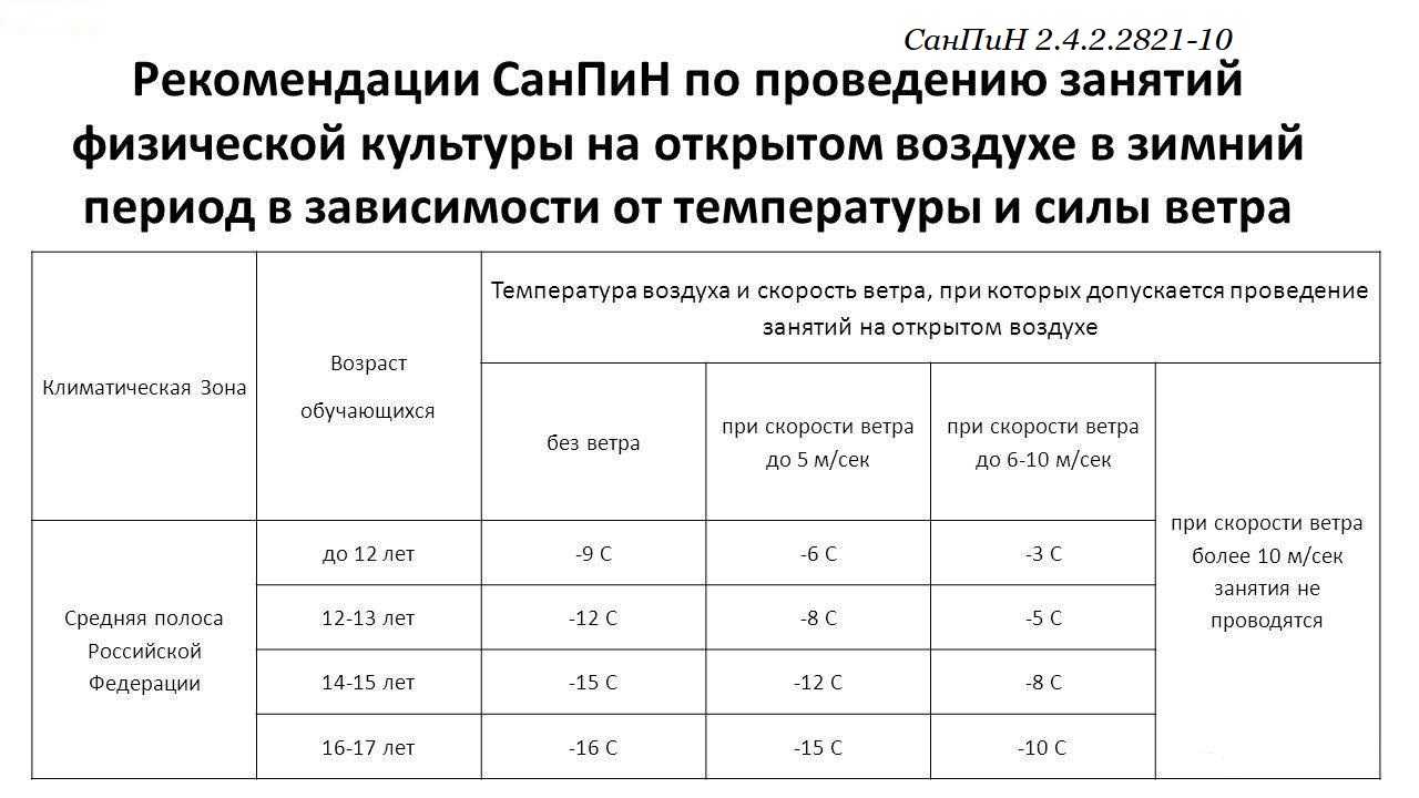 Знайки