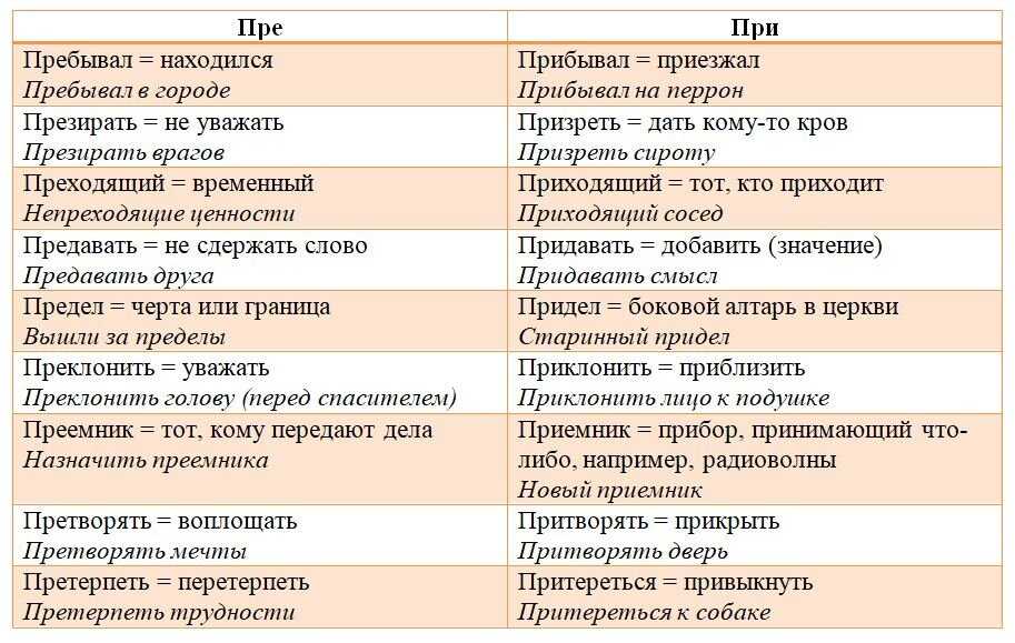 Приемник и преемник разница: как пишется слово приемник или преёмник