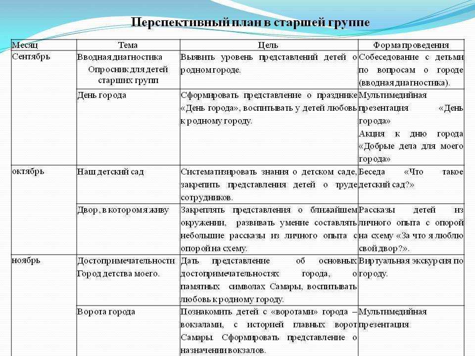 Память, внимание, мышление и воображение: развиваем познавательные процессы у подростка