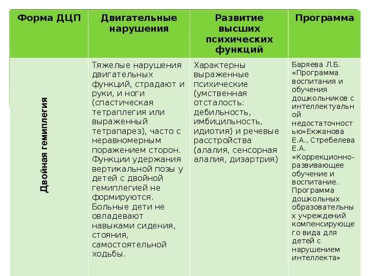 Консультация для родителей «формироварие праксиса и диспраксии у детей». воспитателям детских садов, школьным учителям и педагогам - маам.ру