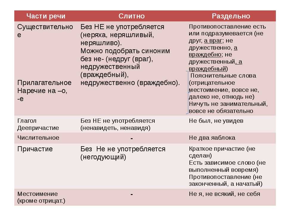 Немалый или не малый: как правильно писать?