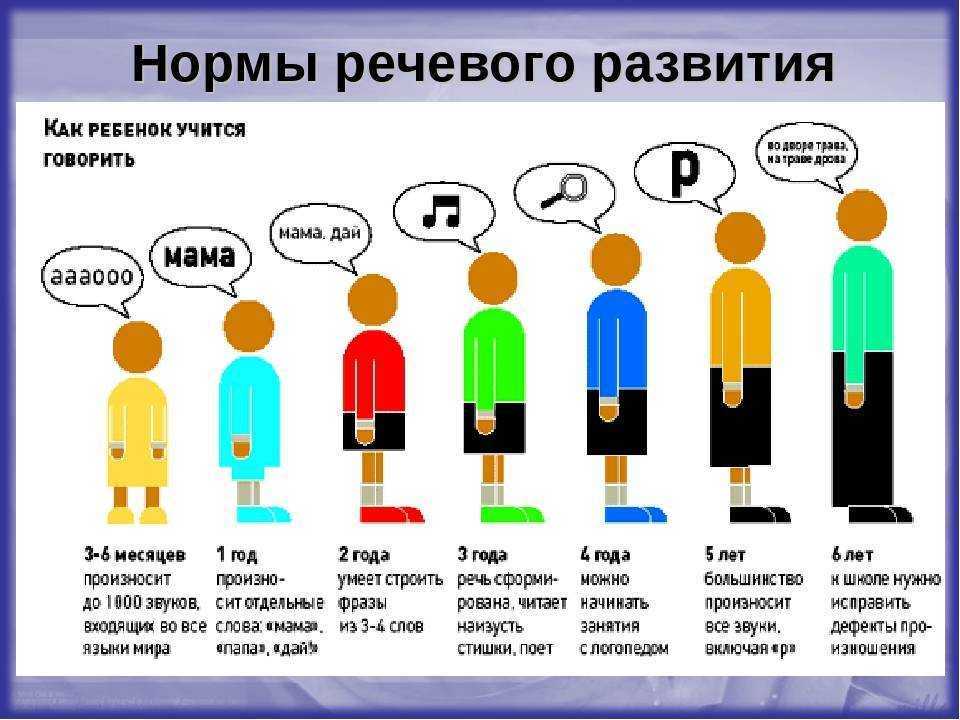 Логопедические занятия для детей: упражнения, методы