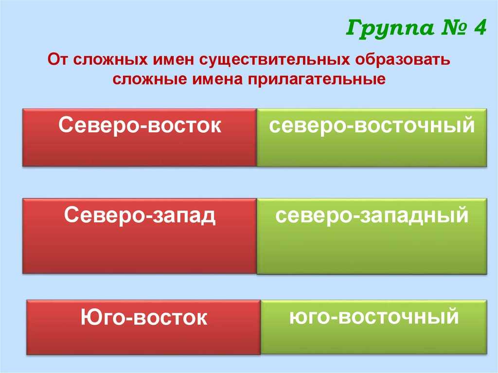 Слитное, дефисное, раздельное написание