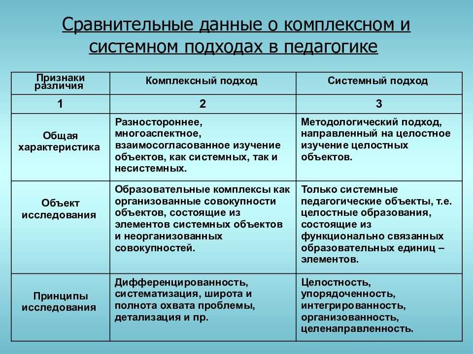 Системный подход как интегративный в образовательном процессе | статья в сборнике международной научной конференции