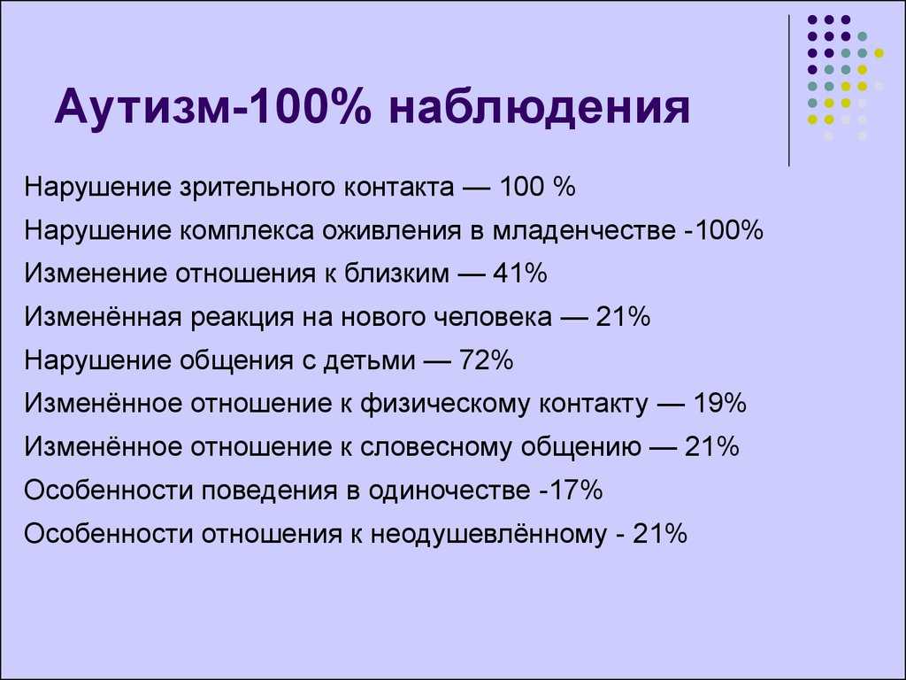 Расстройства аутистического спектра (рас) – «на своей волне» - маркова алина игоревна, детский психиатр