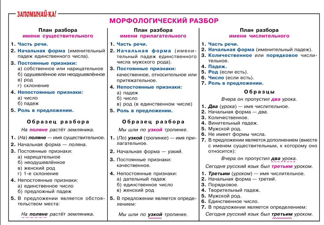 Знай русский! «класть» и «положить»: как не запутаться при выборе глагола