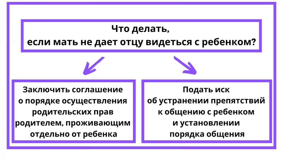 Порядок общения с ребёнком после развода – сколько раз и времени отец может видеть детей по закону 2024