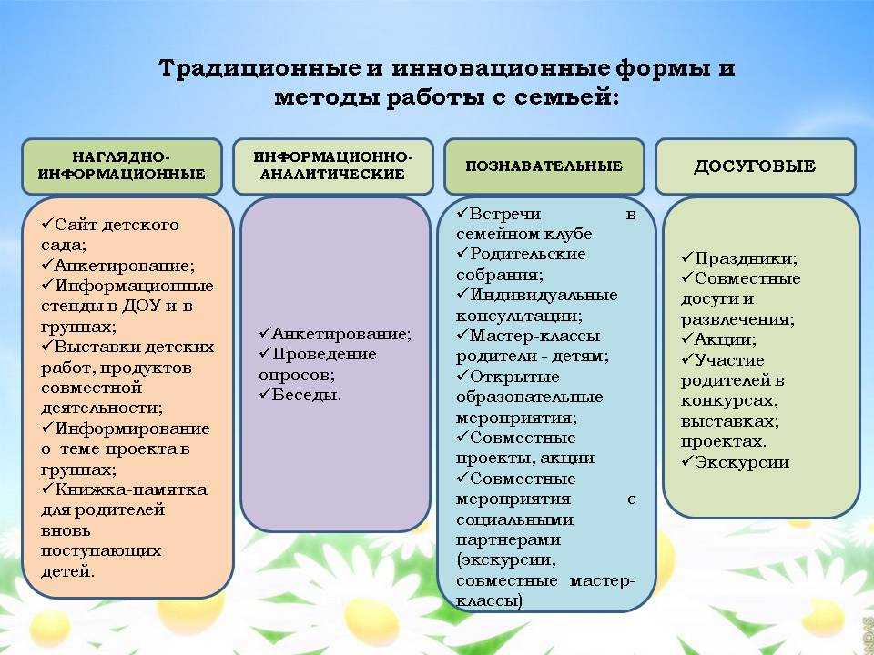 Презентация на тему "инновационные формы работы с родителями"