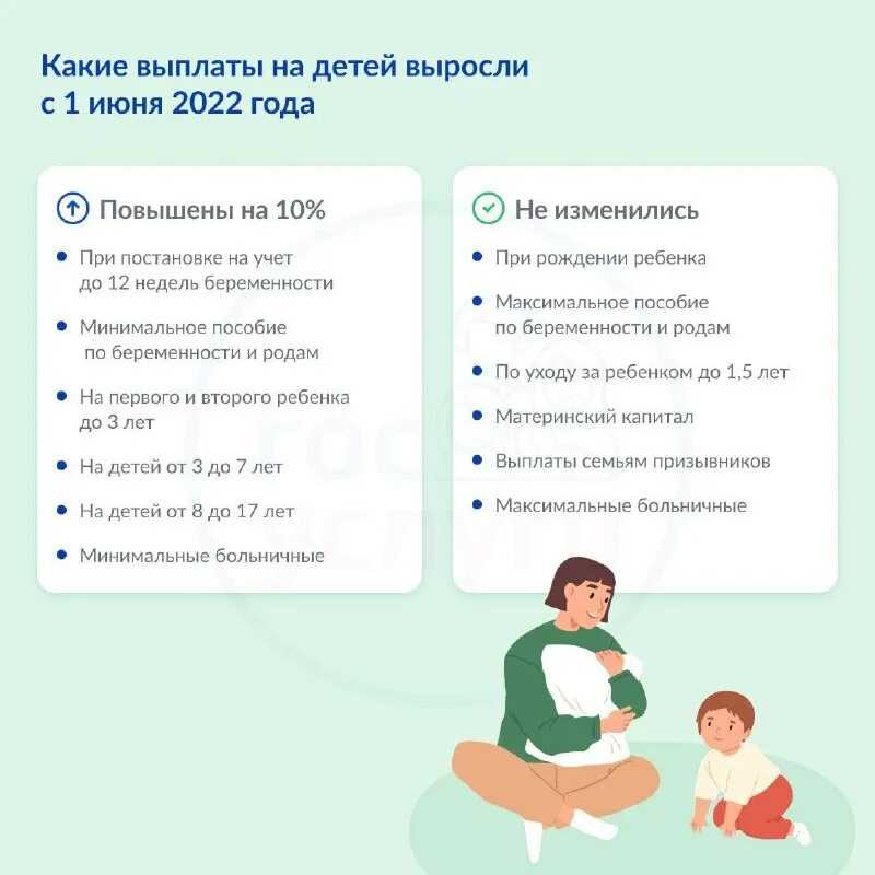 Выплаты на детей школьников по 10 тысяч в августе. указ путина № 396 о получении пособия для ребенка от 6 до 18 лет