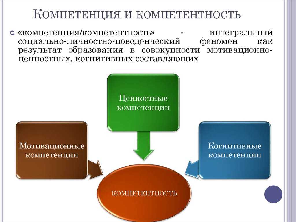 Разграничение понятий компетенции и компетентности в педагогике