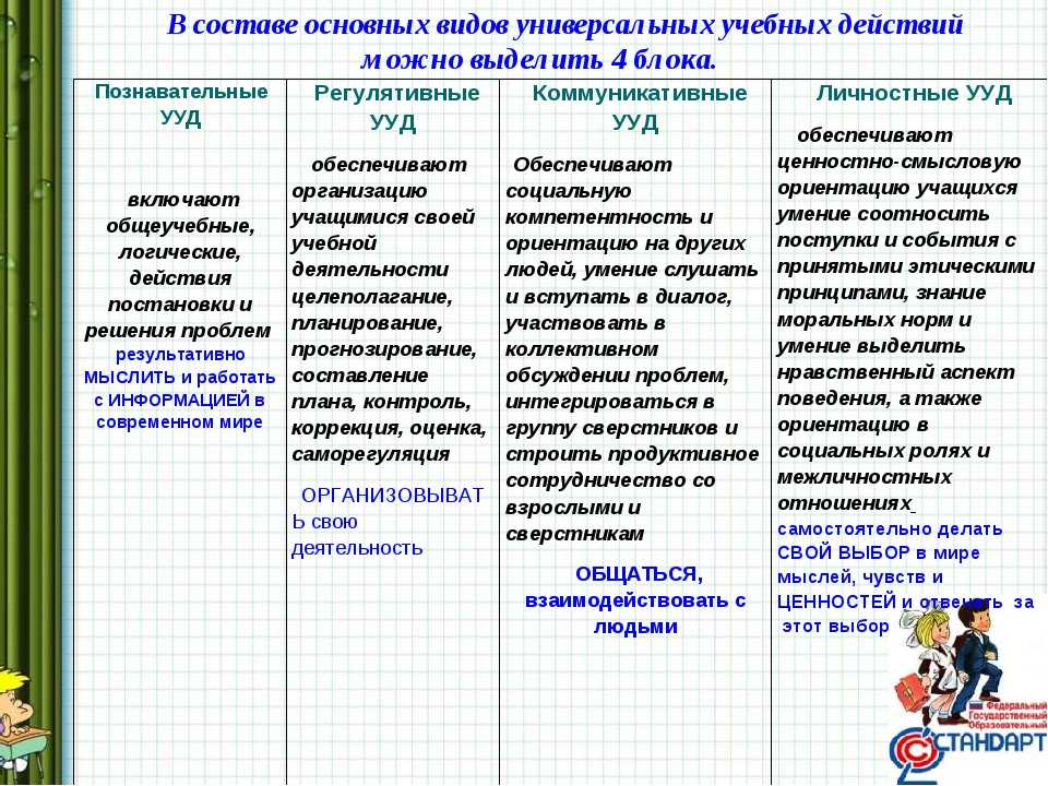 Дисграфия у младших школьников: коррекция, причины