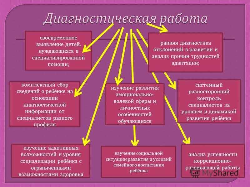 Методы педагогических исследований 2