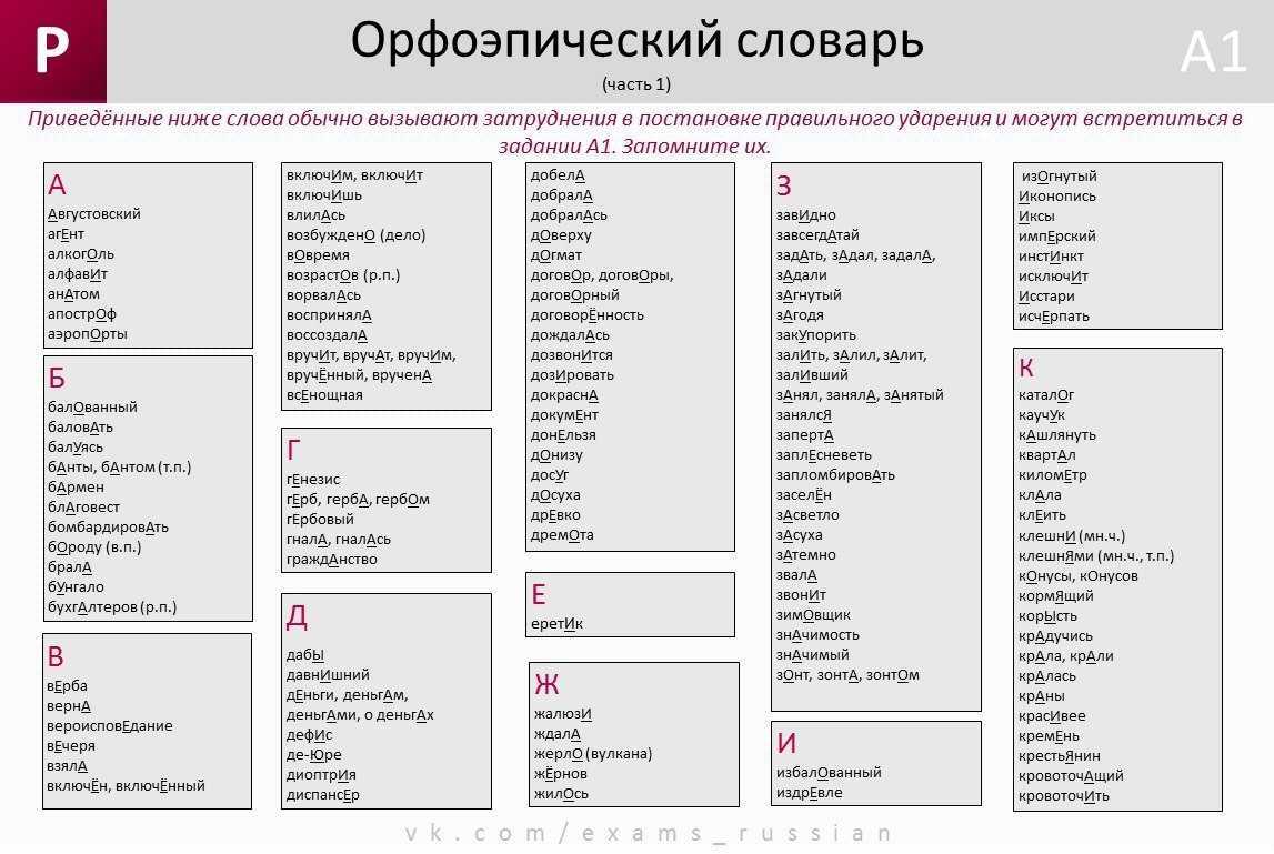 Как правильно: в аэропорту или в аэропорте