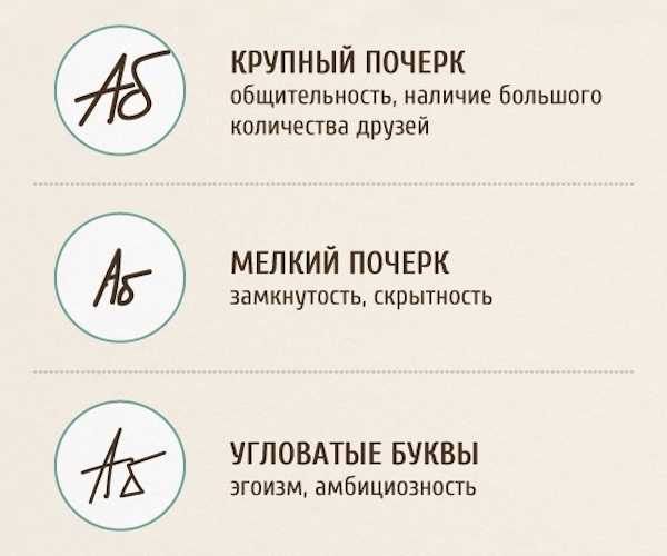 Что говорит почерк о человеке | тест определяющий характер