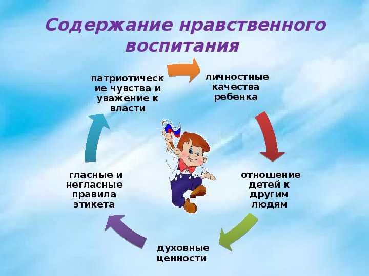 Особенности нравственного воспитания дошкольников. этические беседы с детьми 4–7 лет: нравственное воспитание в детском саду. пособие для педагогов и методистов