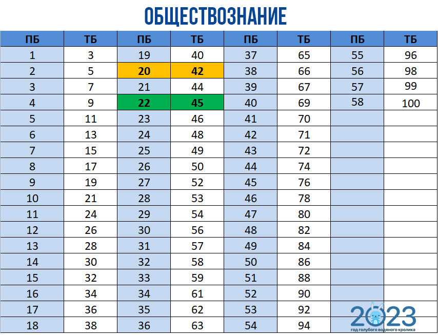 Баллы егэ-2024, расписание и прочие правила, как будут проходить экзамены / skillbox media