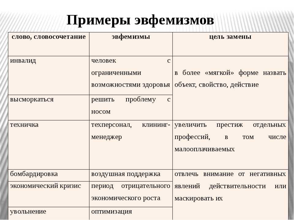 Стесняешься сказать прямо Используй эвфемизм Стоп, а что это такое Разбираемся со значением этого странного слова и с тем, как оно всё-таки пишется