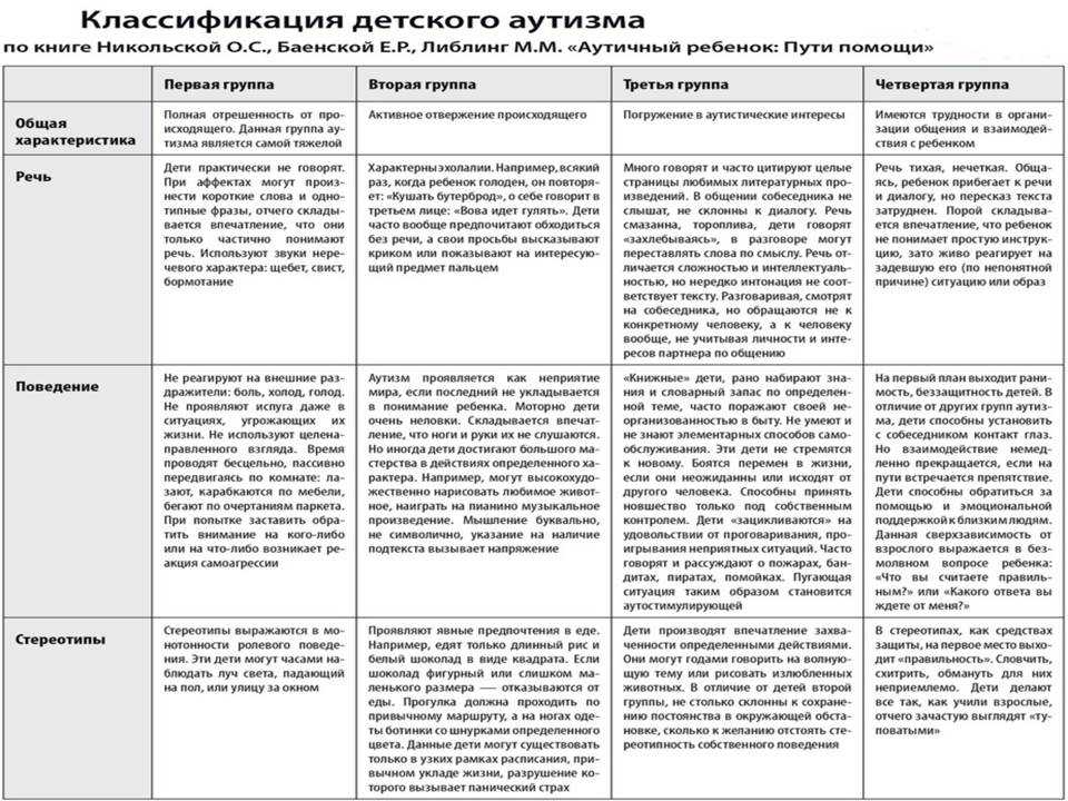 Клинико-психологический анализ нарушений поведения у подростков (сообщение третье)