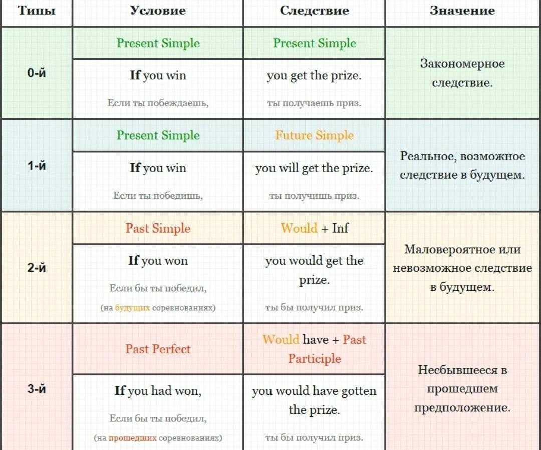 Клара крала или крала кларнет? 40 глаголов, в которых мы неверно ставим ударение — нож