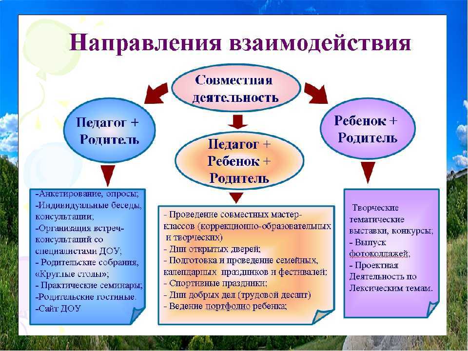 Ротацизм и параротацизм в логопедии: виды, таблица, коррекция | myportion.ru