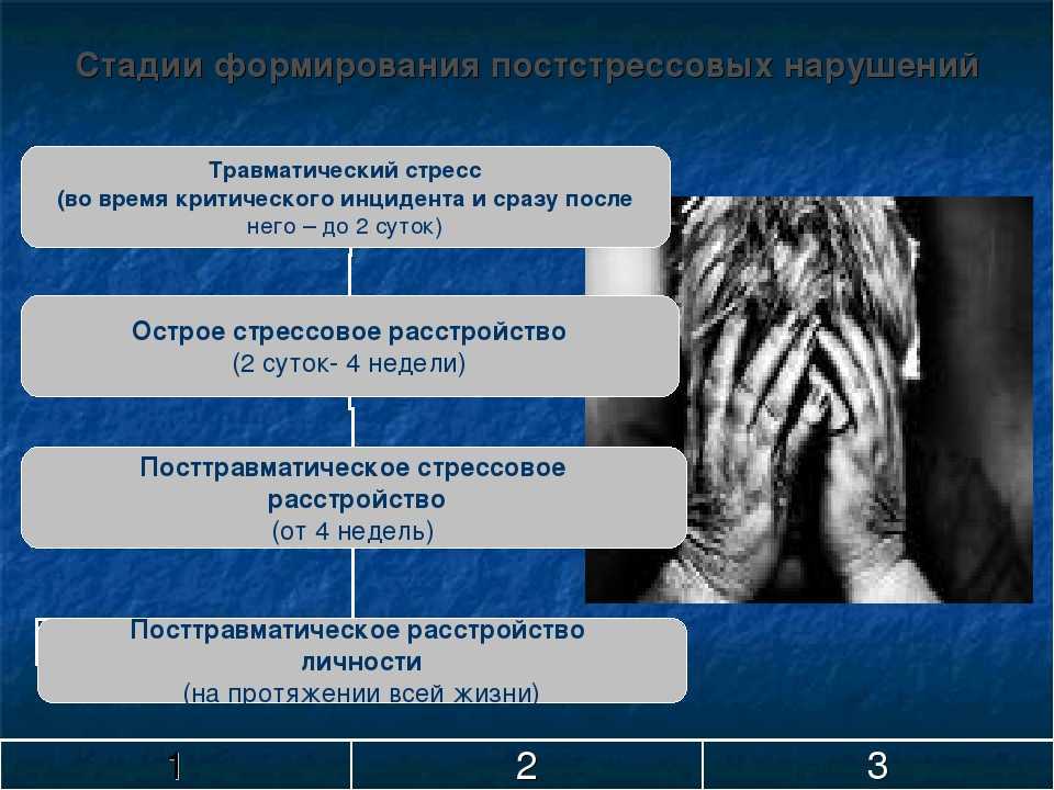 Посттравматическое стрессовое расстройство: симптомы, лечение, диагностика