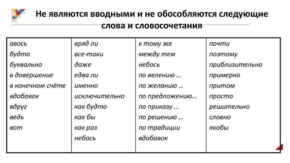 Глава 11. пунктуация простого предложения, осложнённого вводными словами, вводными  предложениями и вставными конструкциями / пунктуация. справочник для 5-11 классов / русский на 5
