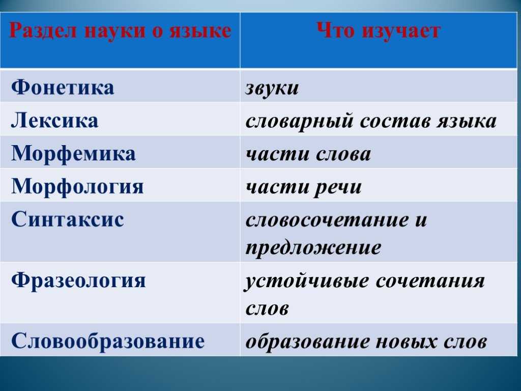 Фонетика и фонология