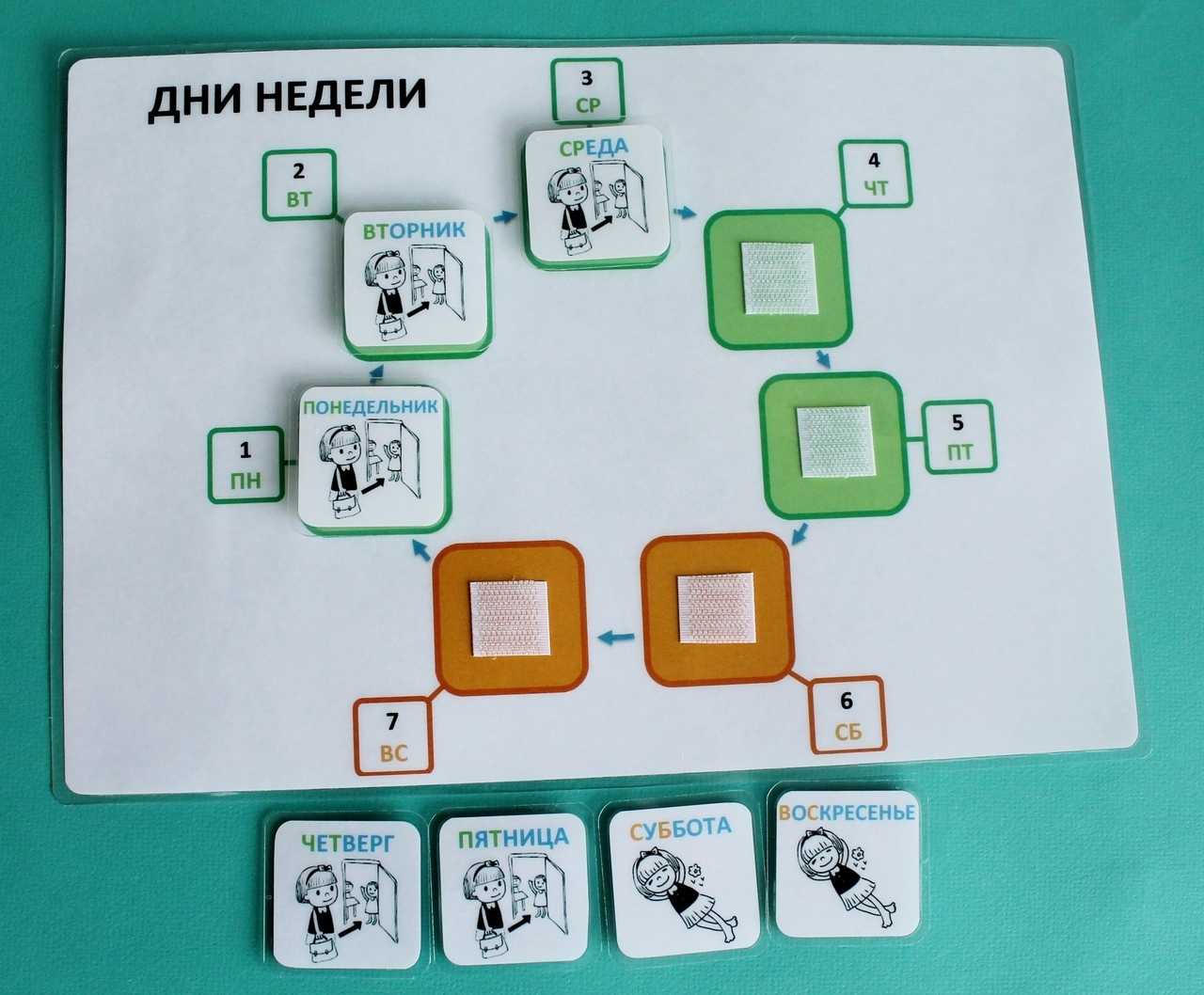Учим дни недели с детьми быстро в игровой форме, запоминаем месяцы, времена года