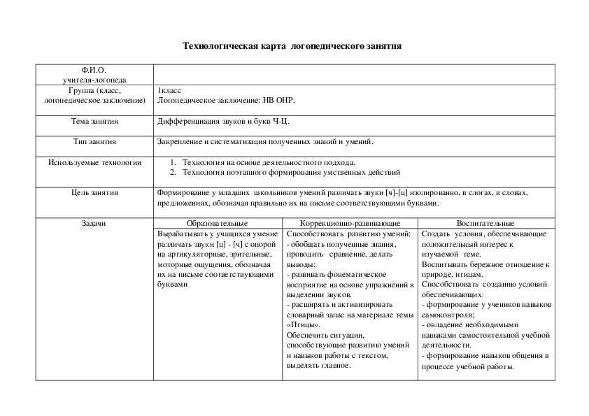 Презентация организация логопедической работы в доу  доклад, проект