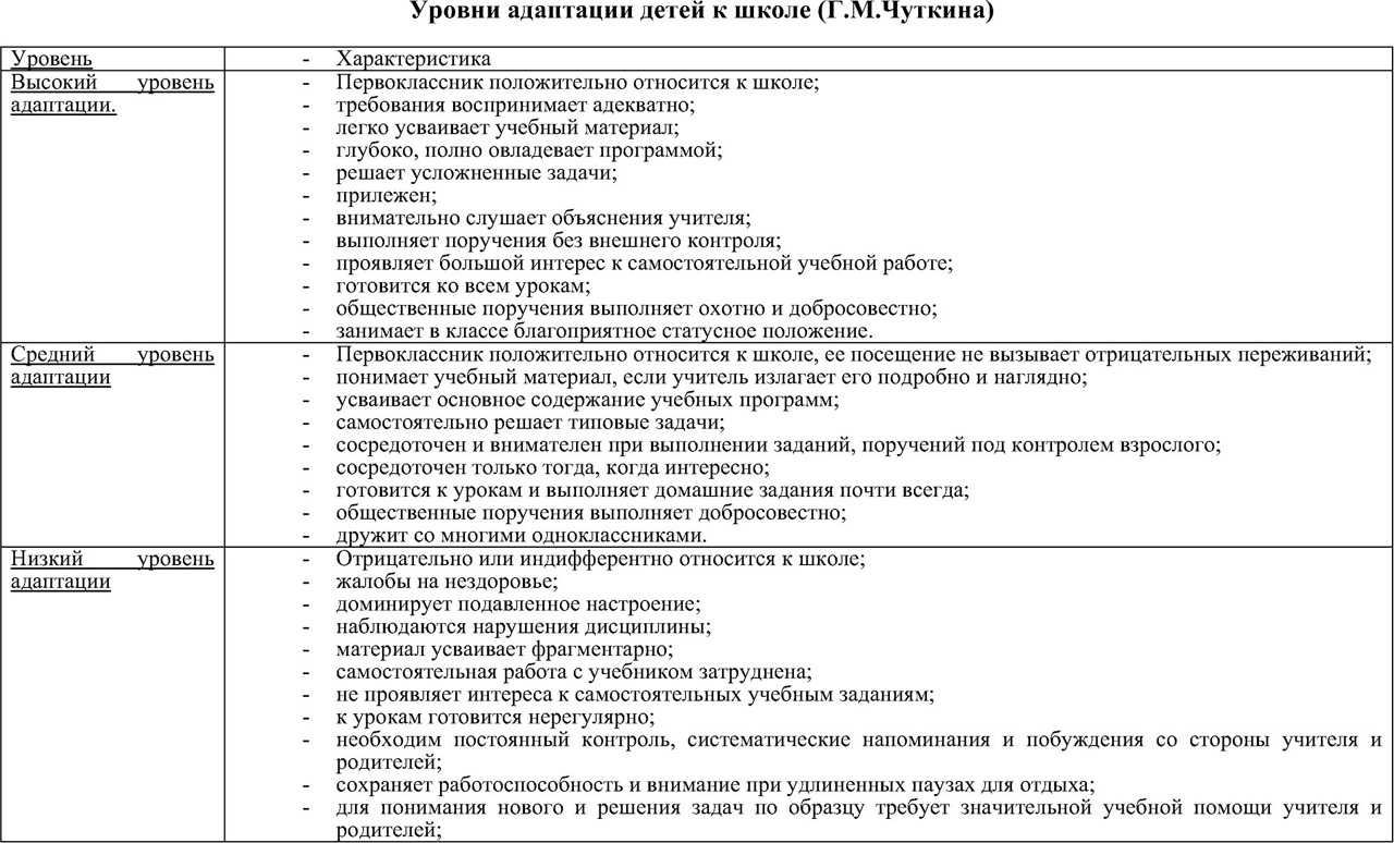Адаптация ребенка в новом коллективе