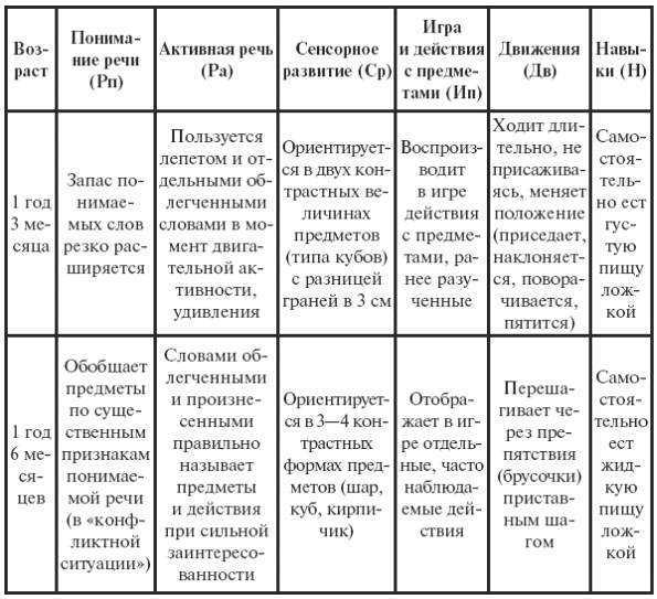 Диагностика речевых нарушений у детей дошкольного и школьного возраста. воспитателям детских садов, школьным учителям и педагогам