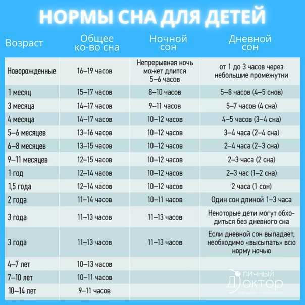 Сколько необходимо спать 3-летнему ребенку